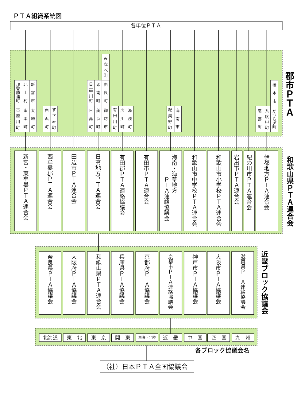 系統図